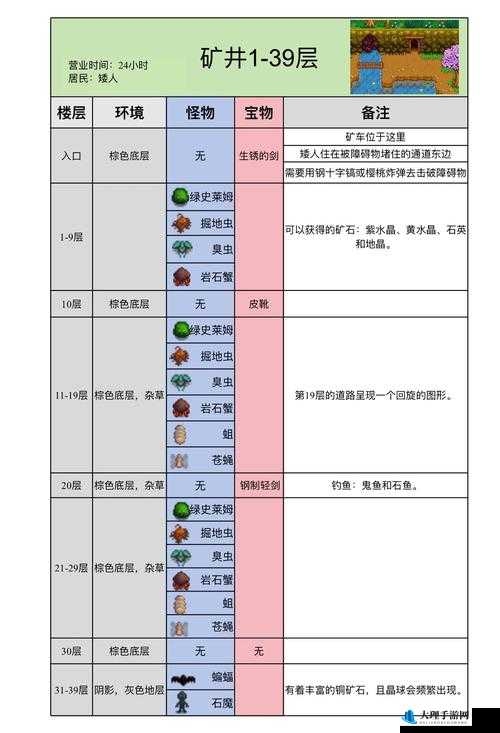 星露谷物语矿井怪物特性与应对攻略详解