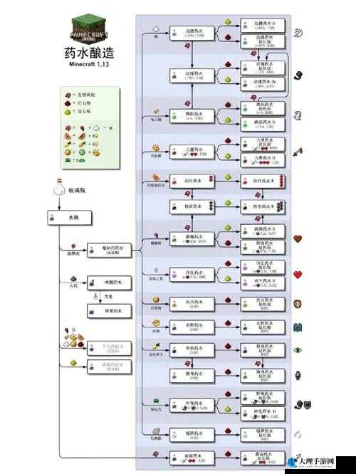 我的世界画作合成技巧详解